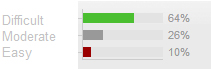 feedback graph